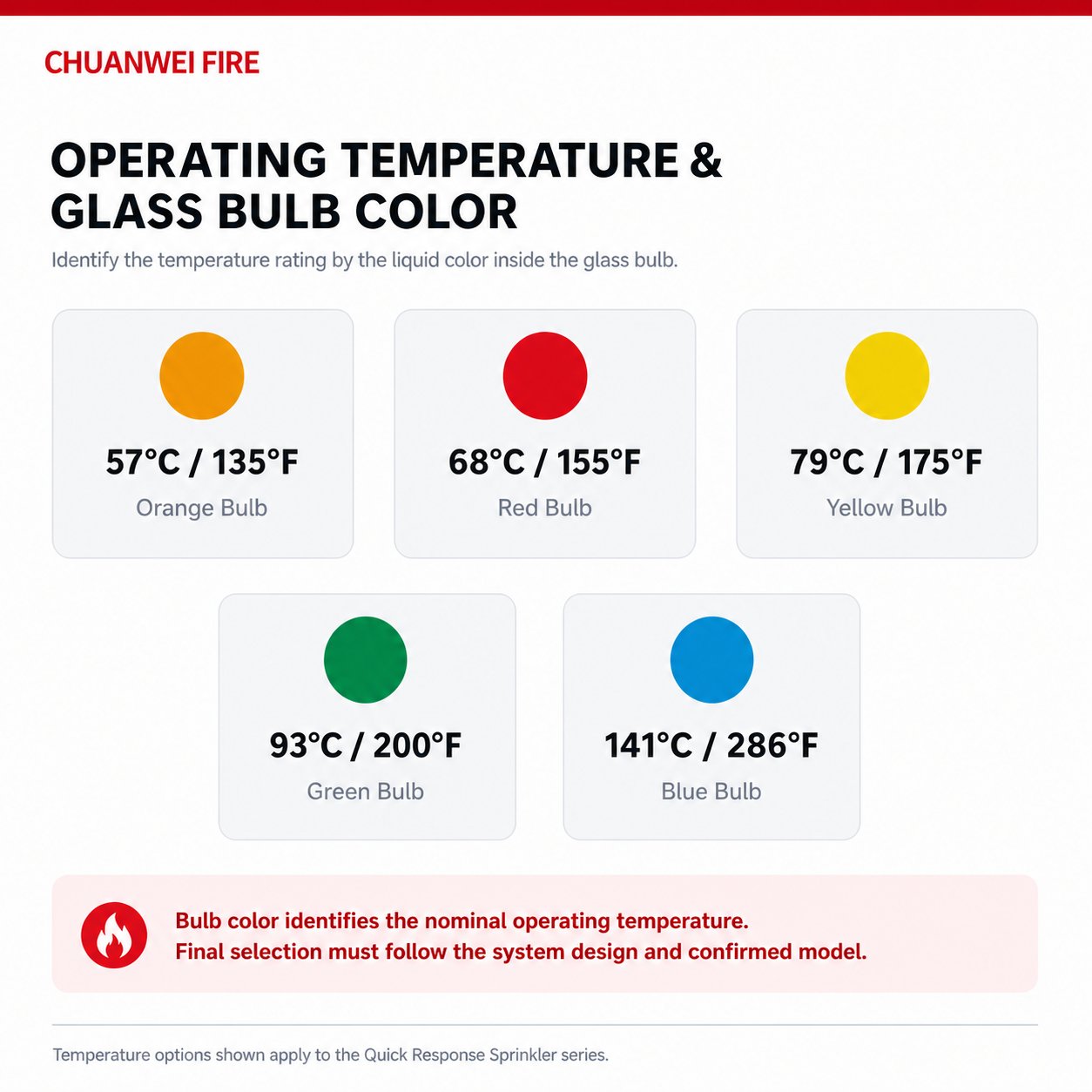 Temperature color chart thumbnail